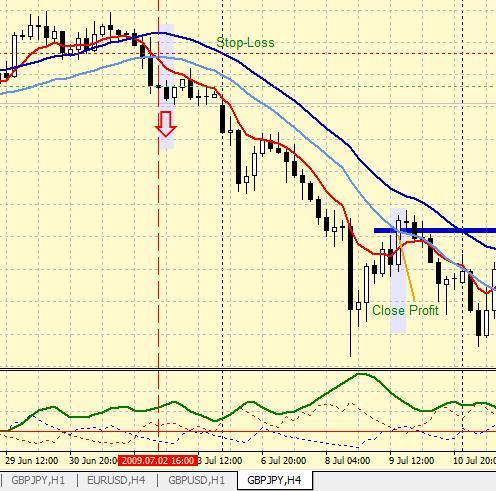 Forex strategies for gbp forex trading currency