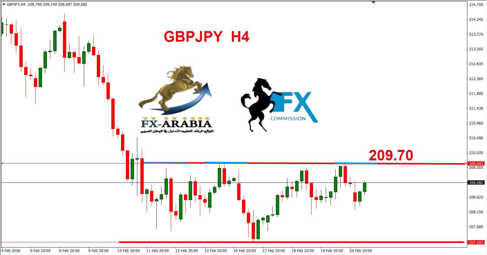 التحليل الفني الباوند ين اليوم 23/2/2026