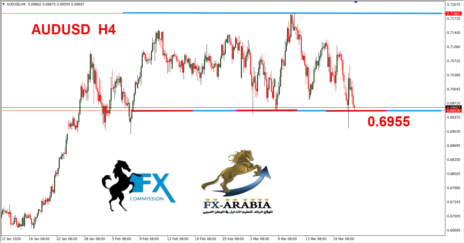 التحليل الفني الاسترالي دولار اليوم 24/3/2026