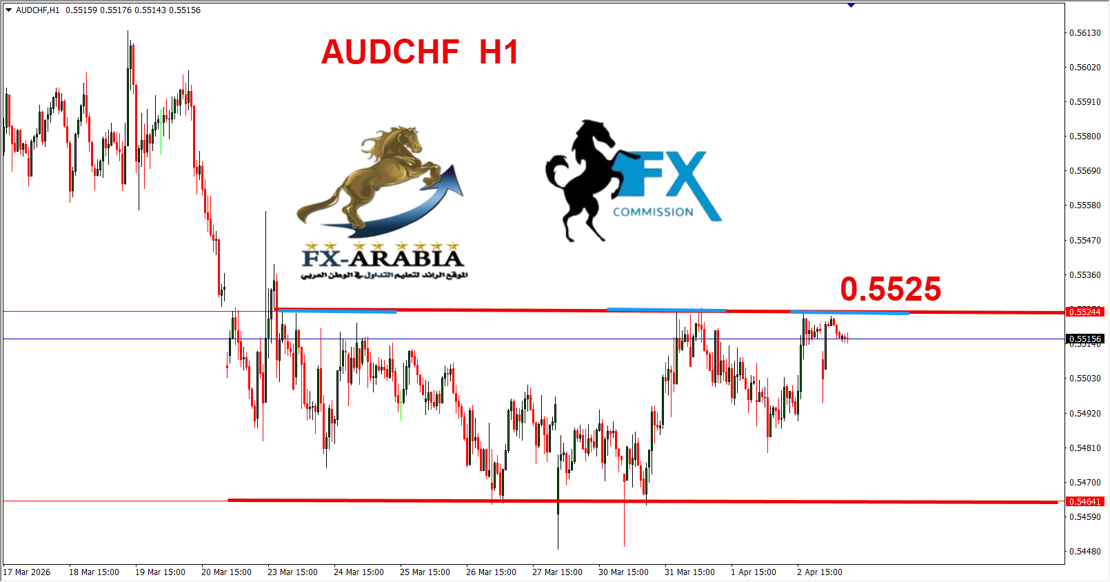 التحليل الفني الاسترالي فرنك اليوم 3/4/2026