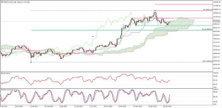 هل ستستأنف البيتكوين مسارها الصاعد مع مطلع العام الجديد؟