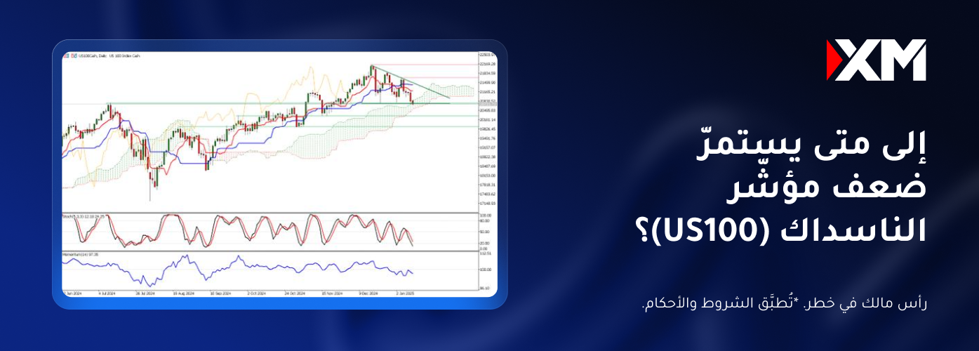 إلى متى يستمرّ ضعف مؤشّر الناسداك (US100)؟