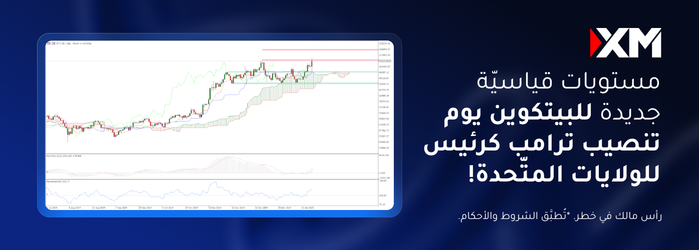 مستويات قياسيّة جديدة للبيتكوين يوم تنصيب ترامب كرئيس للولايات المتّحدة!