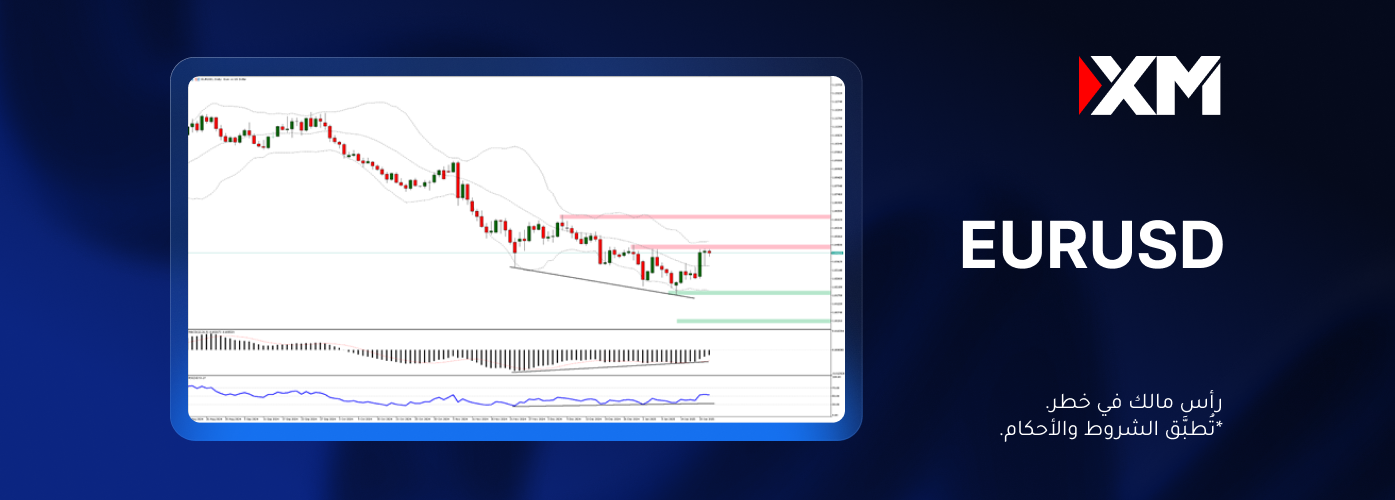 هل سيتعافى اليورو مقابل الدولار الأمريكي؟