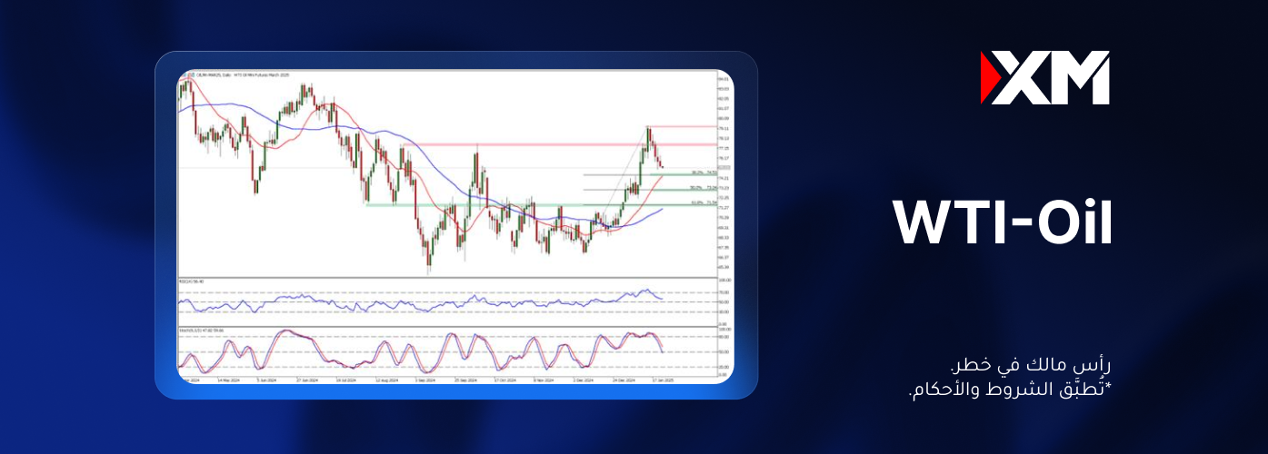 هل ستتمكّن أسعار النفط من إيقاف موجة التراجعات الأخيرة؟