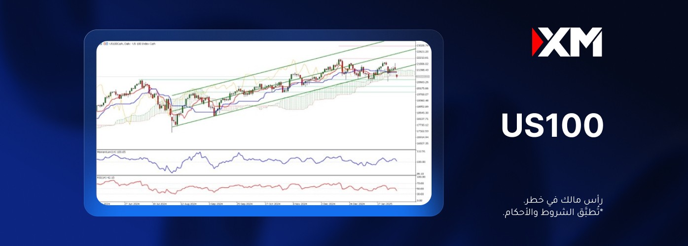 هل سيبدأ مؤشّر ناسداك مرحلة هبوط جديدة؟