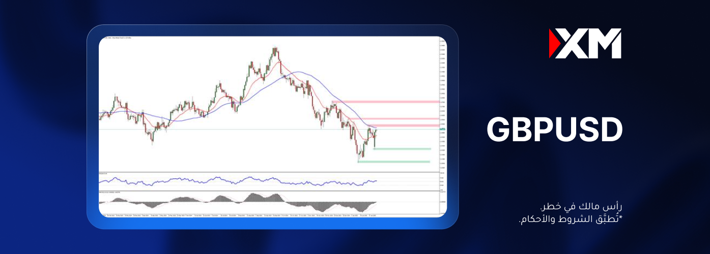 هل ينجح الجنيه الإسترليني في مواصلة الانتعاش أمام الدولار الأمريكي؟