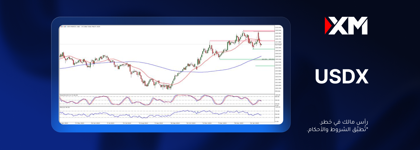 هل سيستمرّ مؤشّر الدولار في الانخفاض؟
