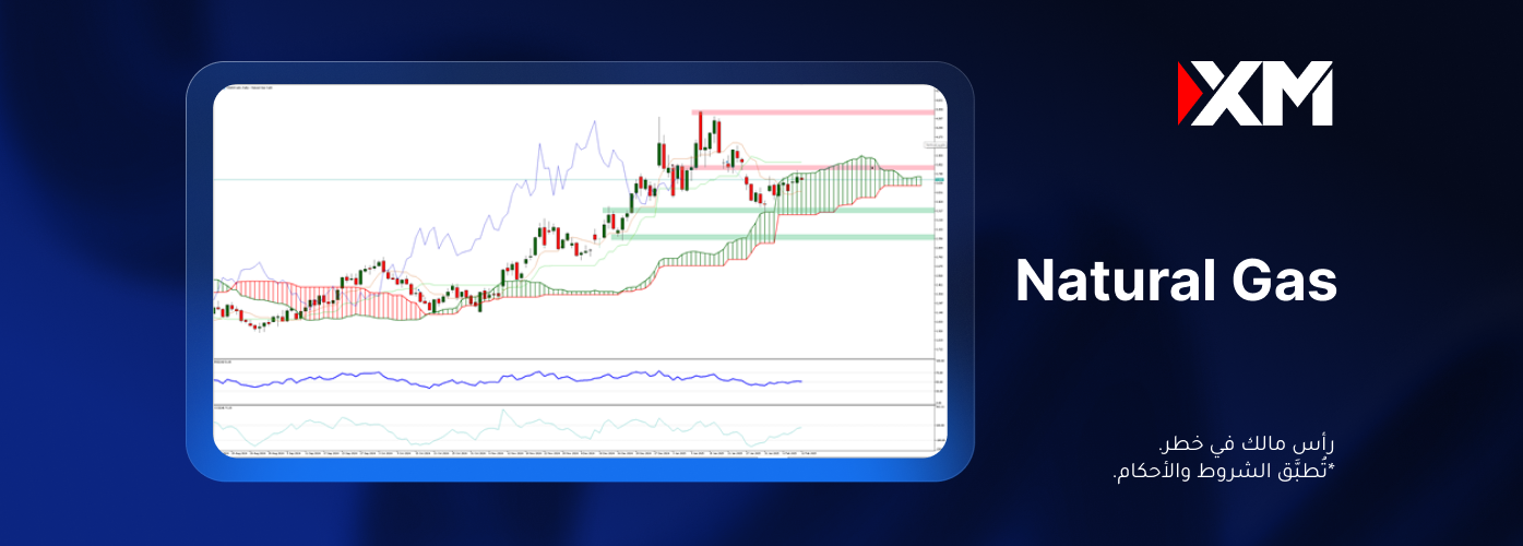 هل ستستأنف أسعار الغاز الطبيعي مسارها الصاعد؟