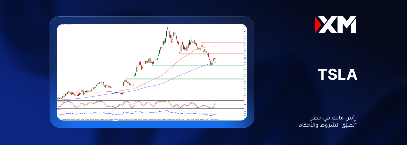 سهم تسلا تمكّن من التعافي في الجلسات الأخيرة!