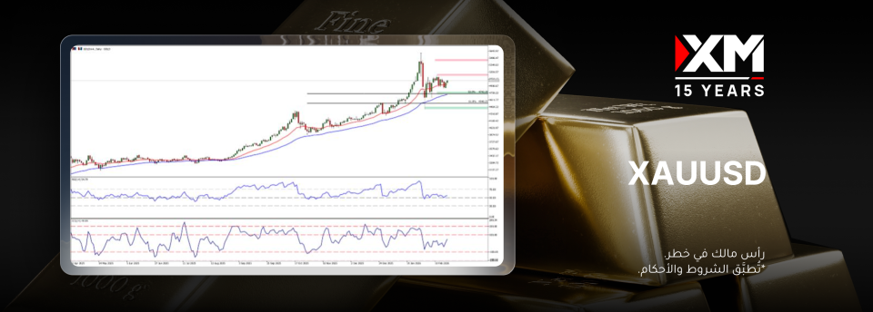 التحرّكات العرضيّة للذهب قد اقتربت من التحوّل إلى بداية موجة صعود لكنّها مشروطة..