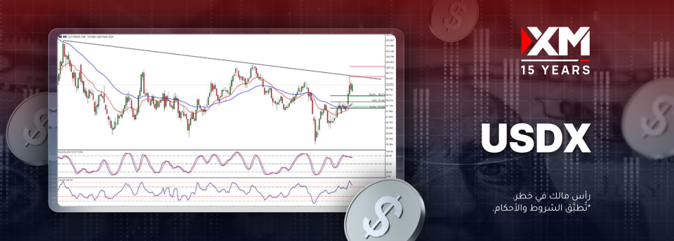 تعرّض أمس مؤشّر الدولار الأمريكي إلى ضغط بيعي واضح.. ماذا سيحصل؟