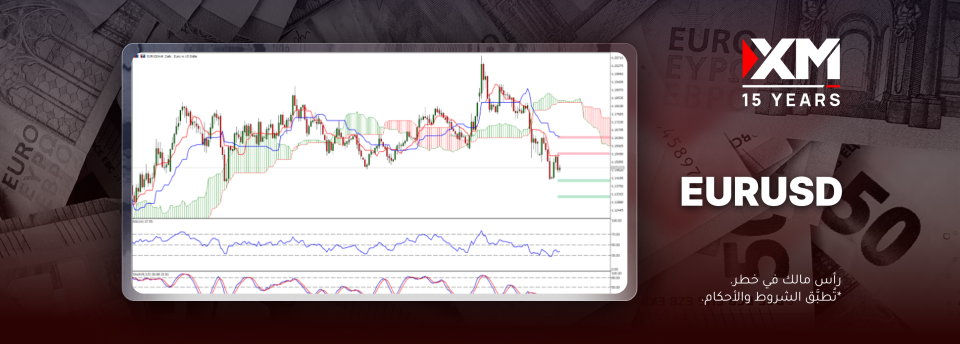 ما زلنا نشهد الاتّجاه الهابط متوسّط الأجل لزوج العملات EURUSD!