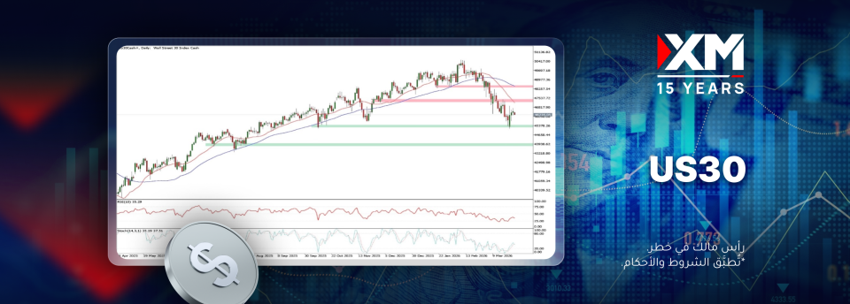 شهد مؤشّر داو جونز موجة تراجعات قويّة خلال الشهر الماضي.. ماذا سيحصل؟