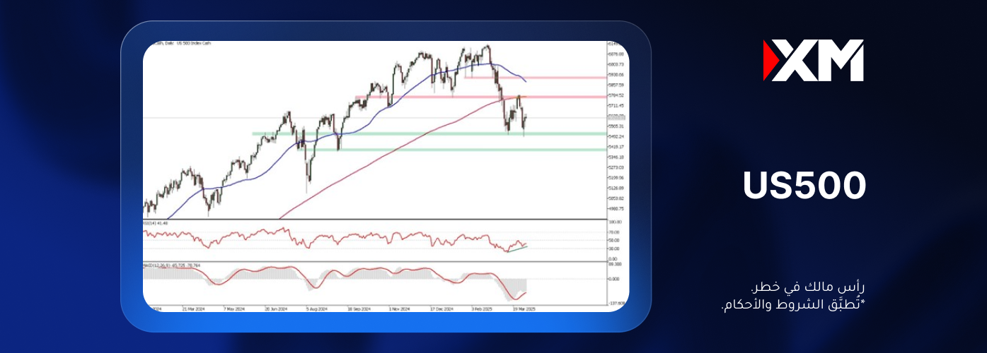 هل سيستعيد مؤشّر US500 قوّته؟