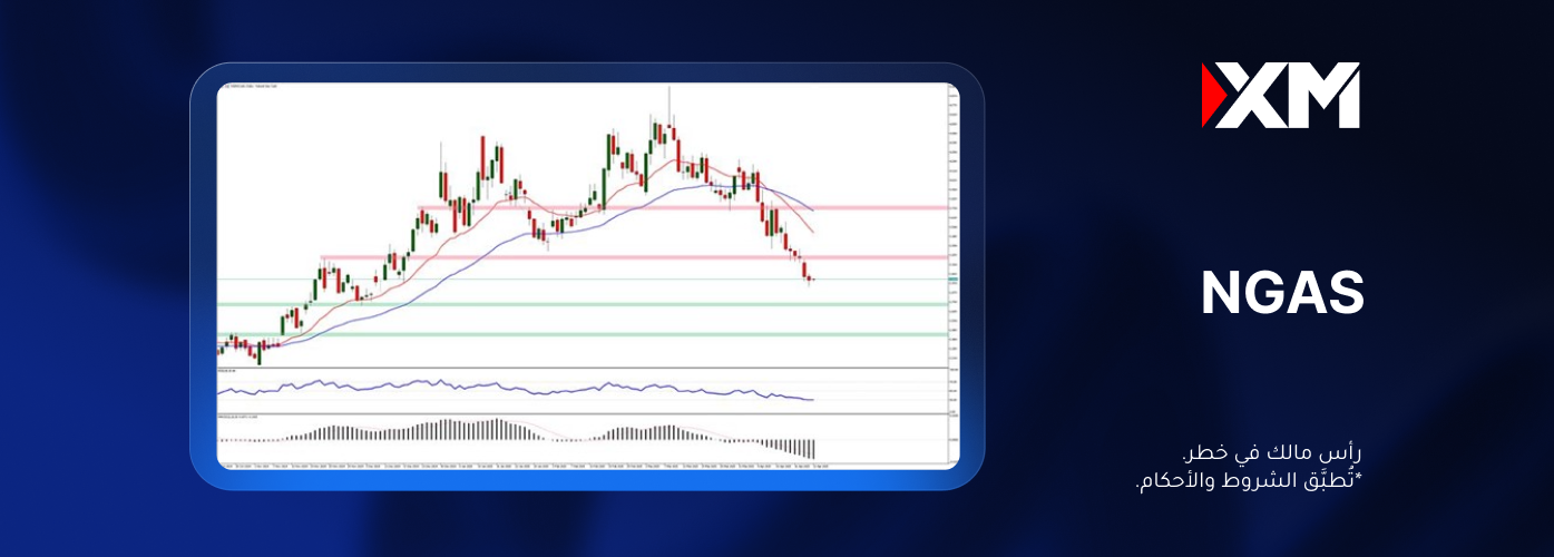 الغاز الطبيعي في مسار هابط حادّ!