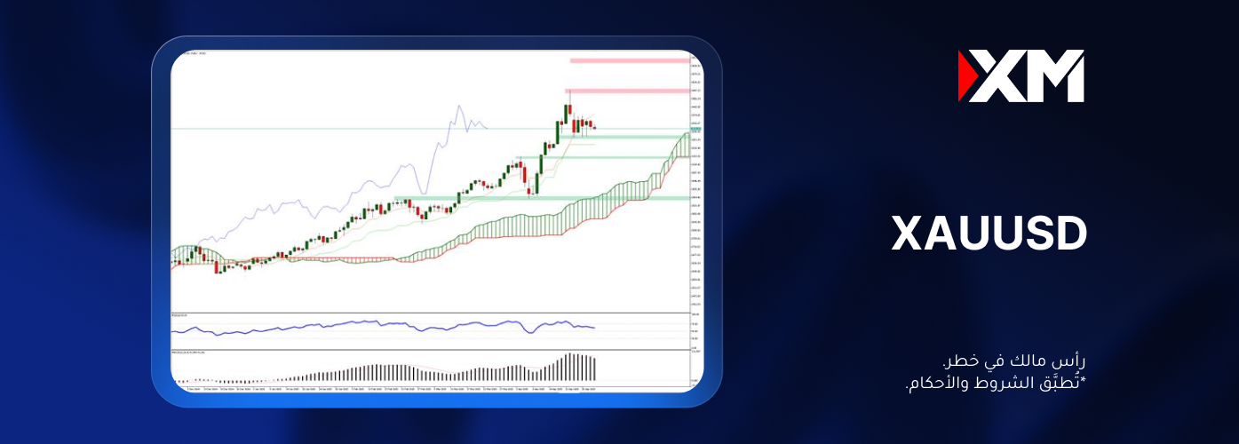 ماذا سيحصل لأسعار الذهب بعد التراجع الذي شهدته هذا الأسبوع؟