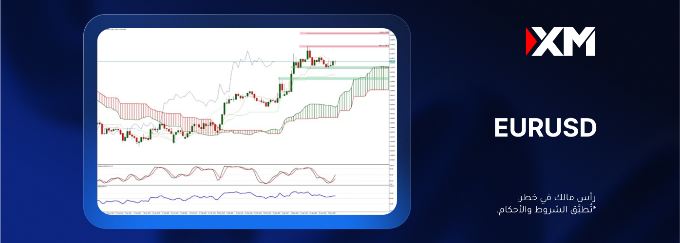 هل سيستأنف زوج العملات EURUSD مسار الصاعد متوسّط الأجل؟