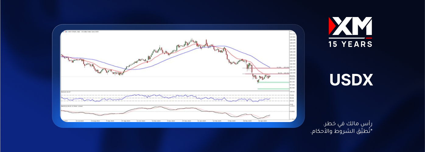 مؤشّر الدولار.. هل سيرتفع أم سينخفض من جديد؟
