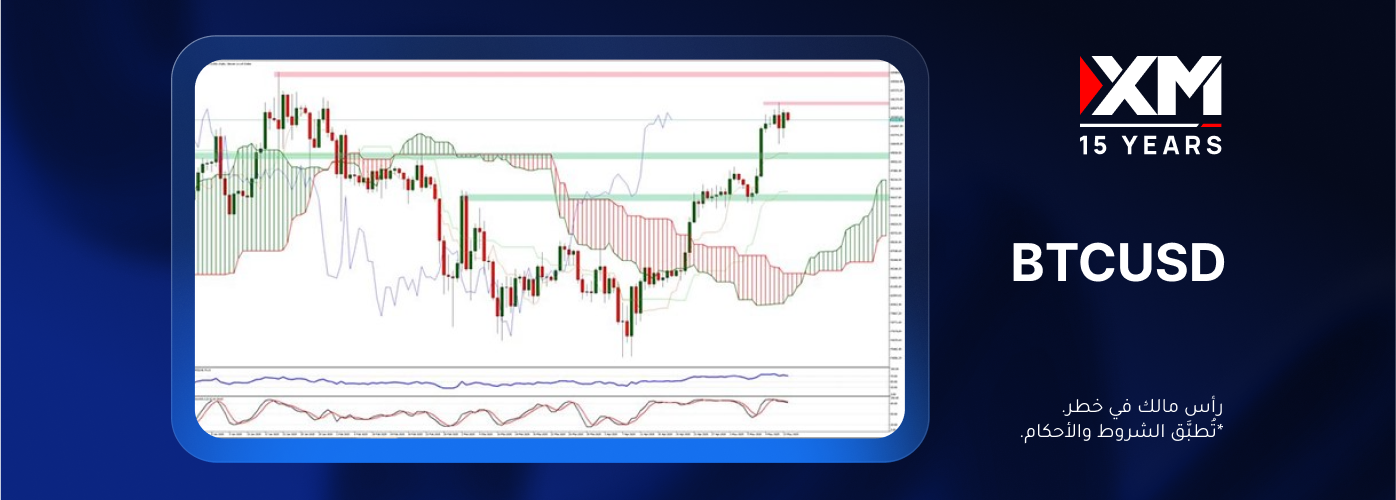 ماذا سيحصل لأسعار البيتكوين؟