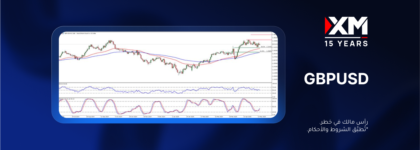 زوج العملات GBPUSD يسجّل أعلى مستوياته في 3.5 أعوام!