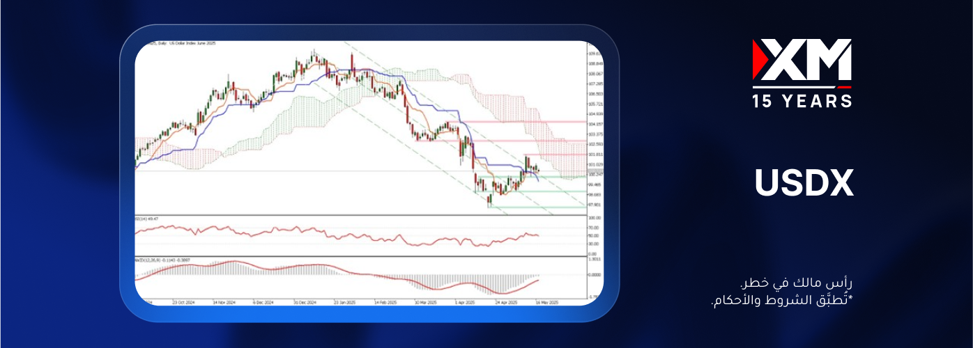 هل سيستمرّ مؤشّر الدولار الأمريكي في التعافي؟
